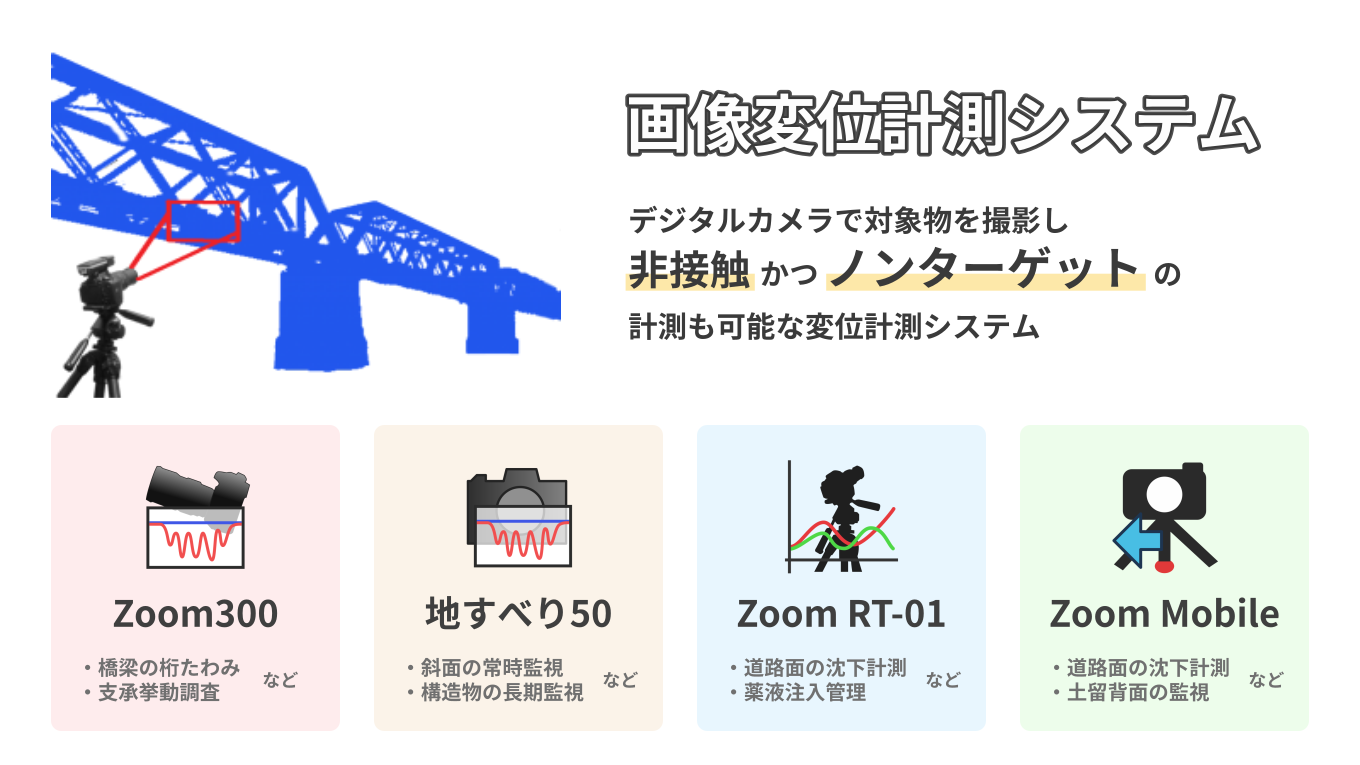 画像変位計測システム4製品。